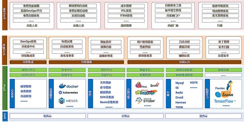 绿色数据中心评价标准解读:从新手视角出发