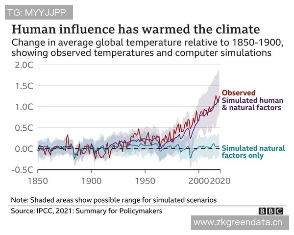 全球气候变化加剧 各国应对措施亟需升级以应对极端天气事件增加